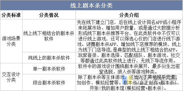 行业发展历程、相关政策梳理及产业链开元棋