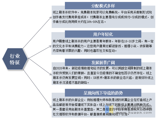 行业发展历程、相关政策梳理及产业链开元棋牌2025年中国线上剧本杀(图2)