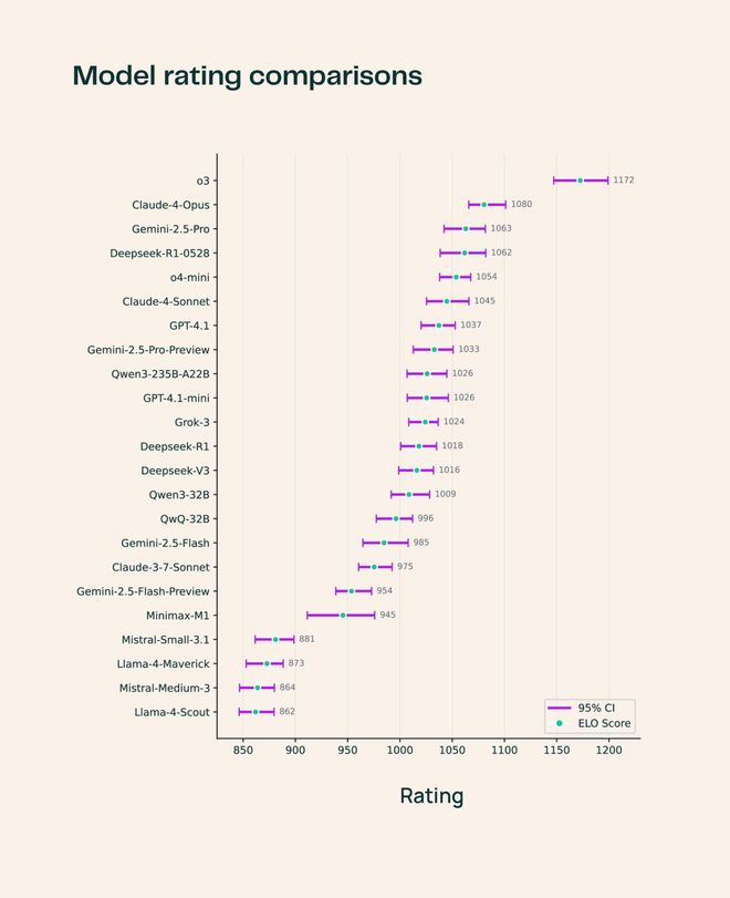 倒计时马斯克xAI估值破1130亿大模型要变天开元棋牌网站Grok 4源代码刚刚泄露！上线(图3)